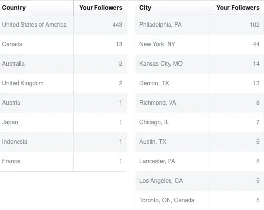 facebook insights